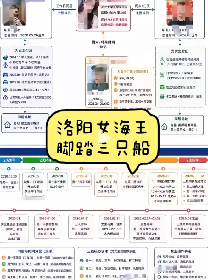 《洛阳女海王刘亚阁》一女三男原视频全集在线观看-时间管理大师夸克迅雷百度网盘资源